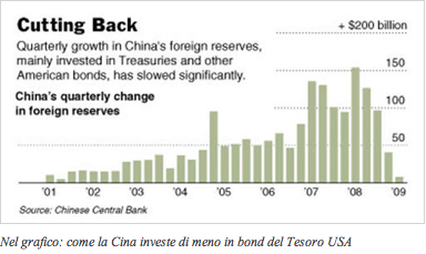 diminuzione degli investimenti cinesi in buoni del tesoro USA